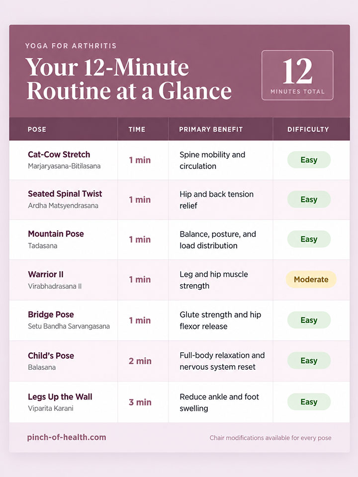 Minute Yoga for Arthritis Guide Minute Yoga for Arthritis Guide
