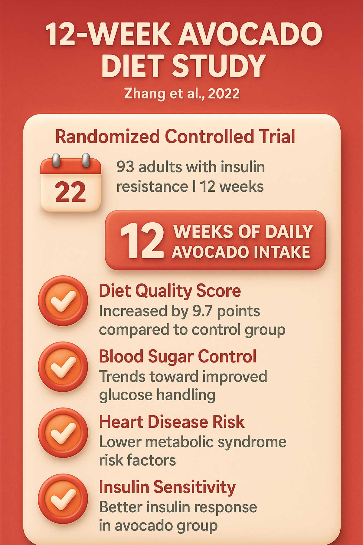 Week Avocado Diet Study Week Avocado Diet Study