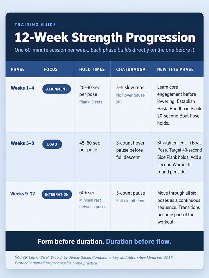 Week Strength Progression Guide Week Strength Progression Guide