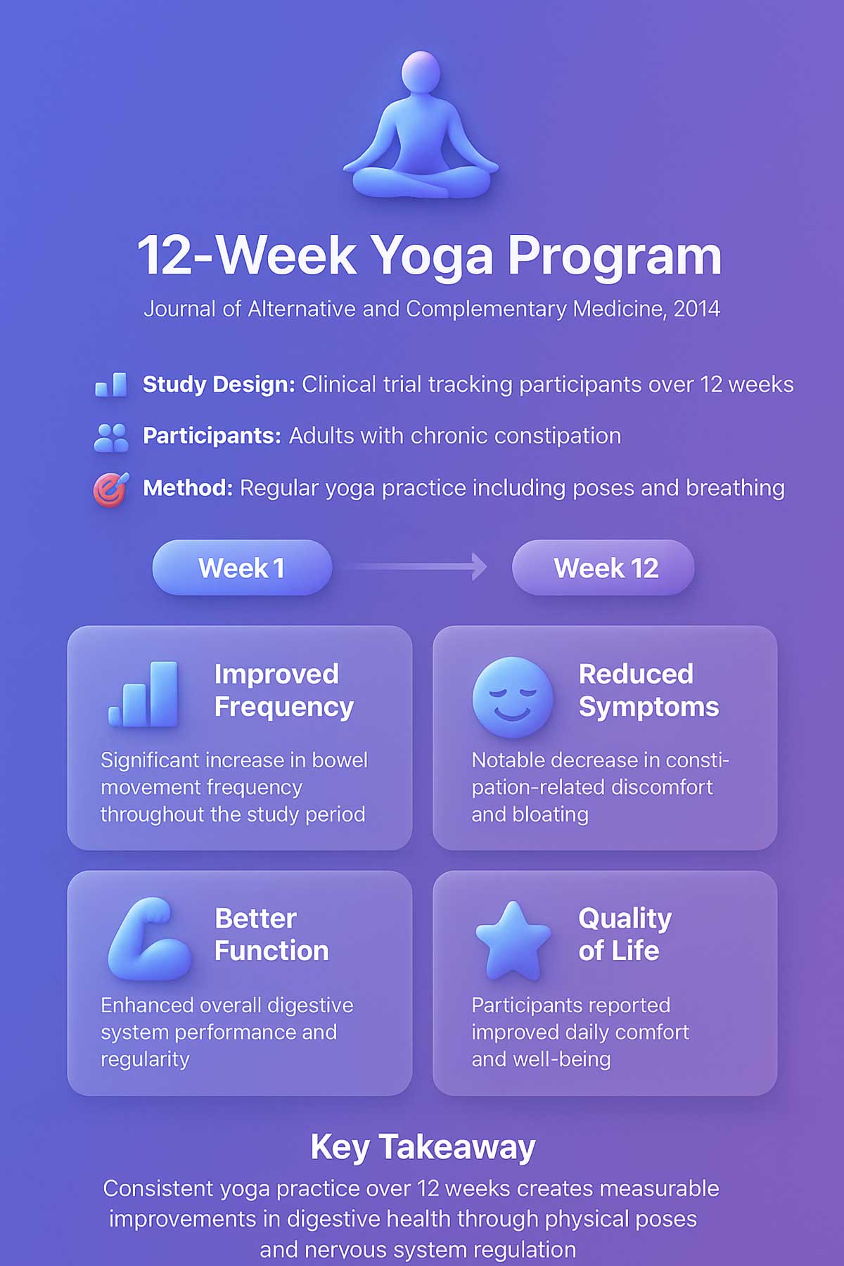Week Yoga Program