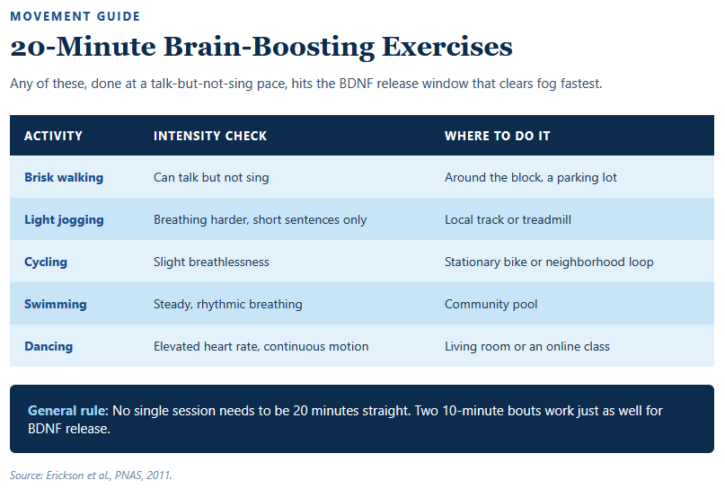 Minute Brain Boosting Exercises Minute Brain Boosting Exercises