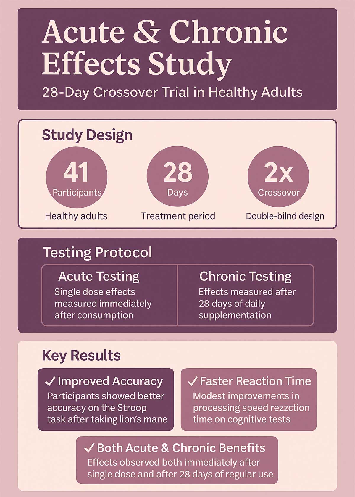Day Cognitive Performance Study Infographic Day Cognitive Performance Study Infographic