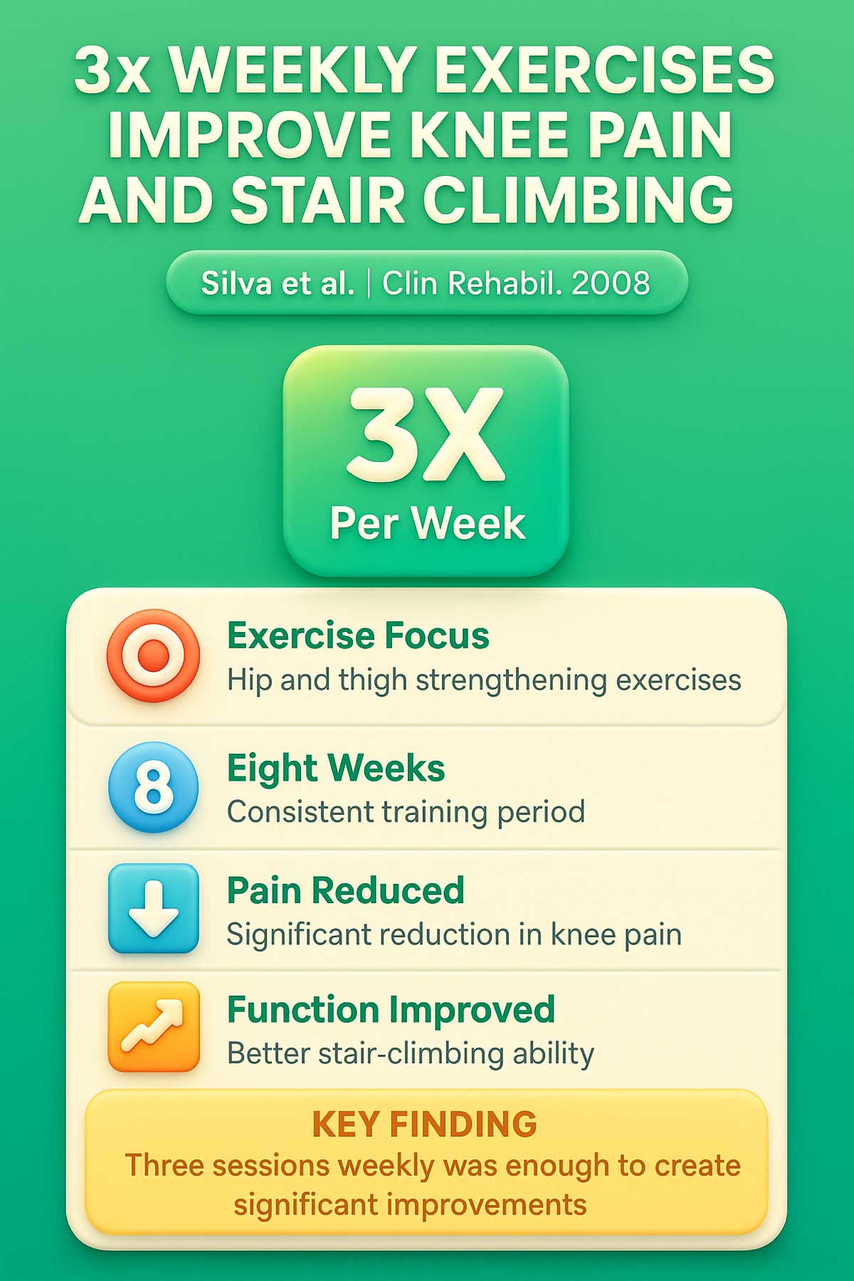 x Weekly Exercises Improve Knee Pain and Stair Climbing