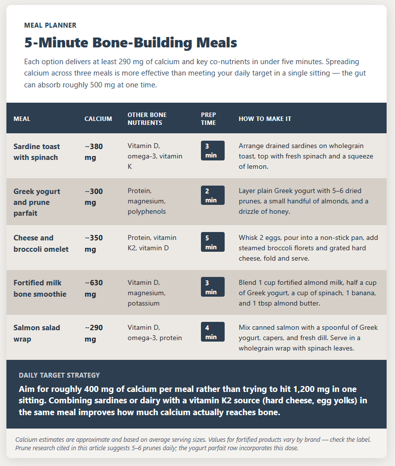 Minute Bone Building Meals Minute Bone Building Meals