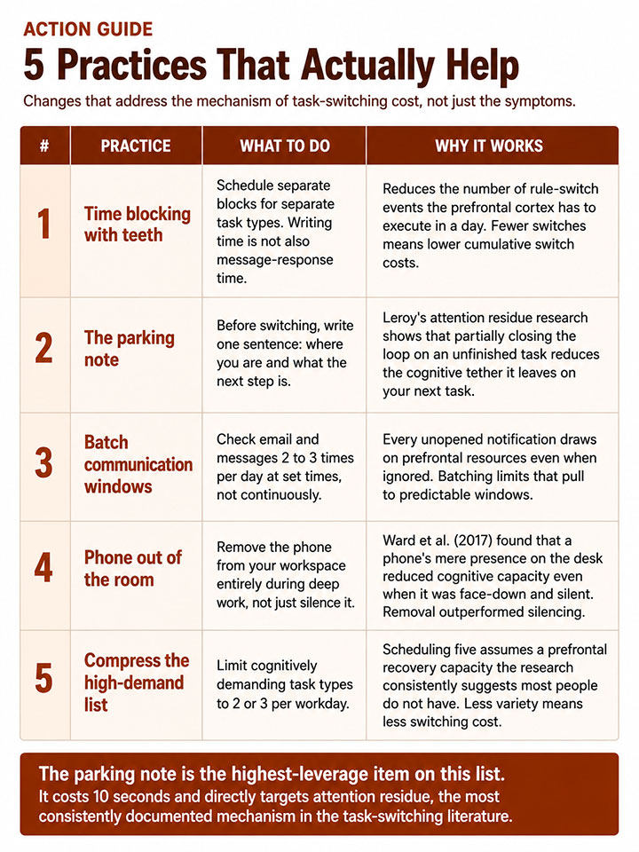 Practices That Actually Help Practices That Actually Help