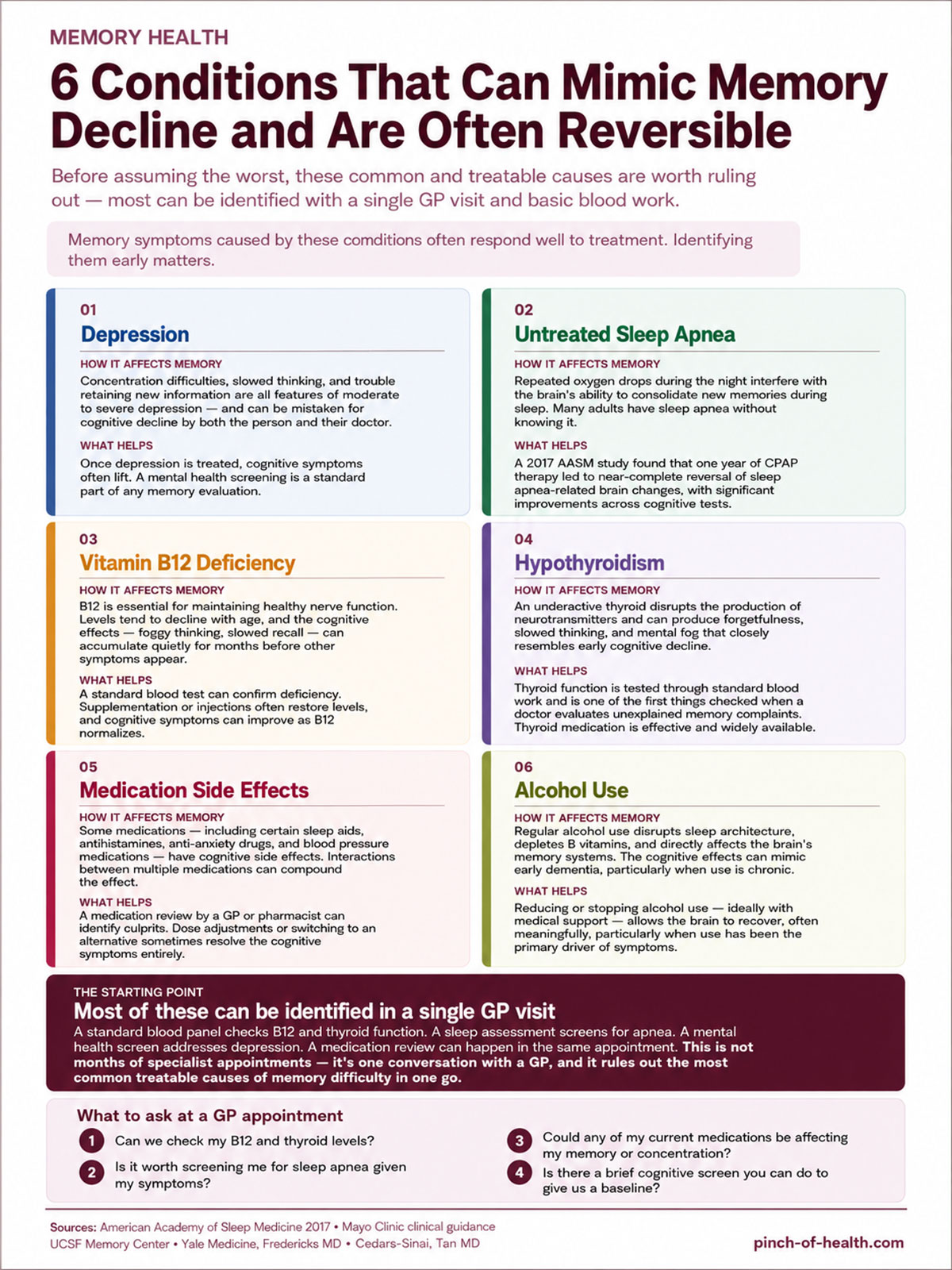 Conditions That Can Mimic Memory Decline and Are Often Reversible Conditions That Can Mimic Memory Decline and Are Often Reversible
