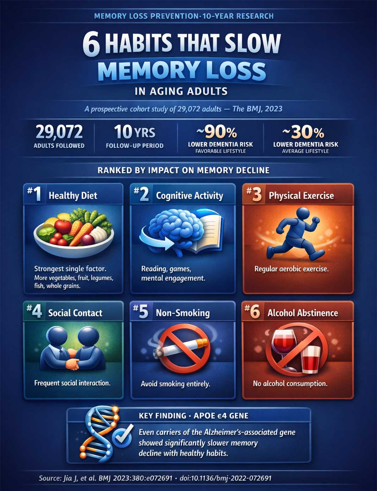 Habits That Slow Memory Loss in Aging Adults Habits That Slow Memory Loss in Aging Adults