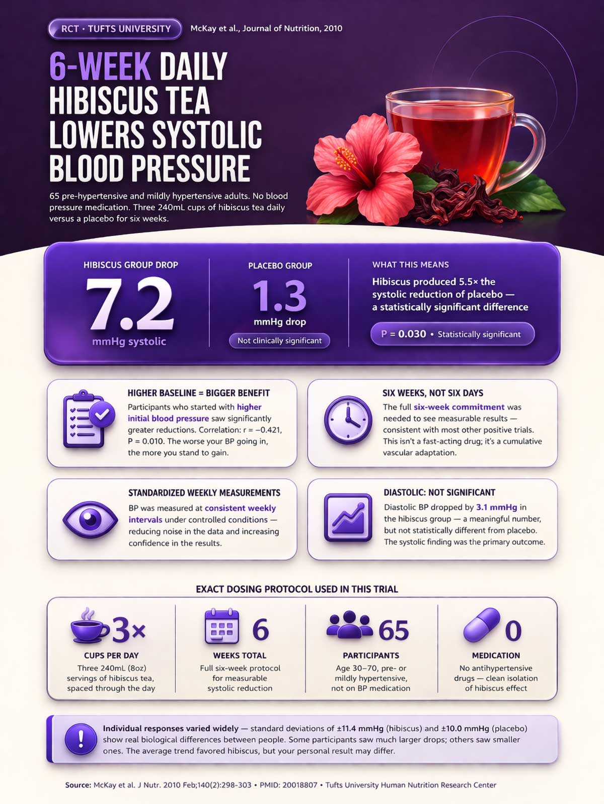 week daily hibiscus tea lowers systolic blood pressure week daily hibiscus tea lowers systolic blood pressure