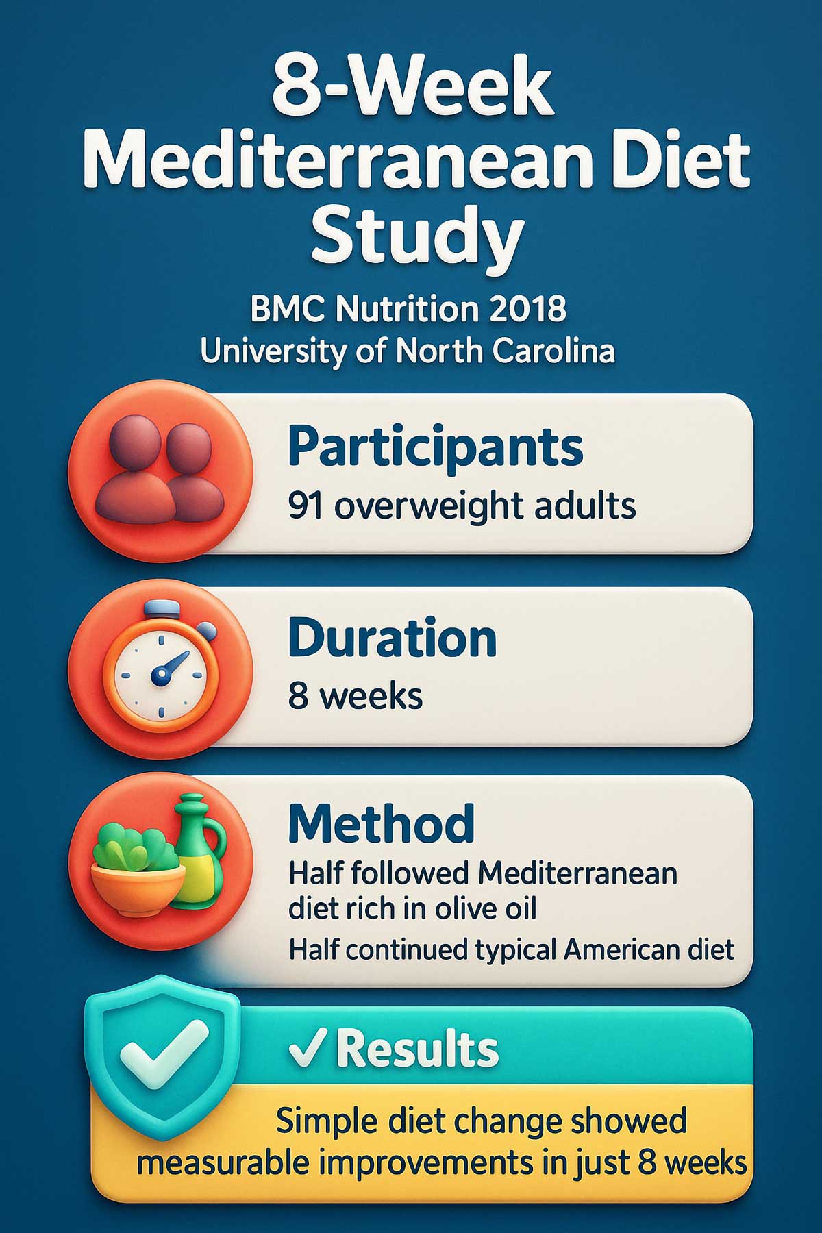 Week Mediterranean Diet Study