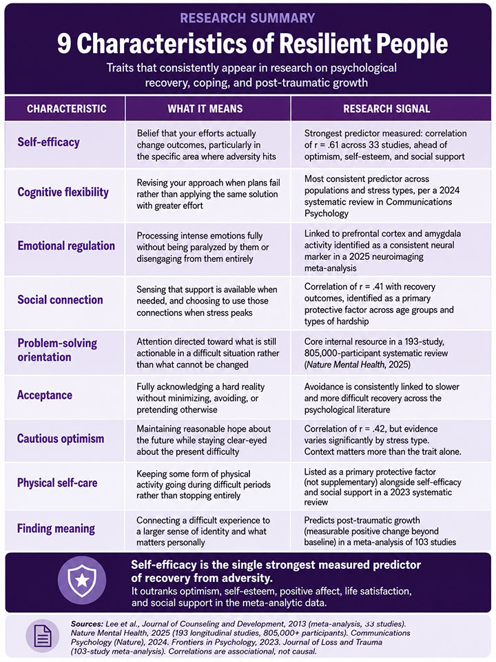 Characteristics of Resilient People Characteristics of Resilient People