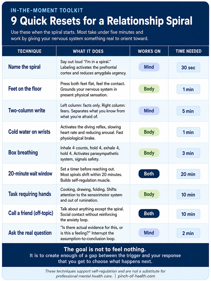 Quick Resets for Relationship Spirals Quick Resets for Relationship Spirals