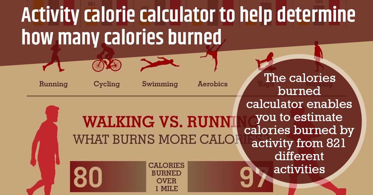 Activity Calorie Calculator to Help Determine How Many Calories Burned
