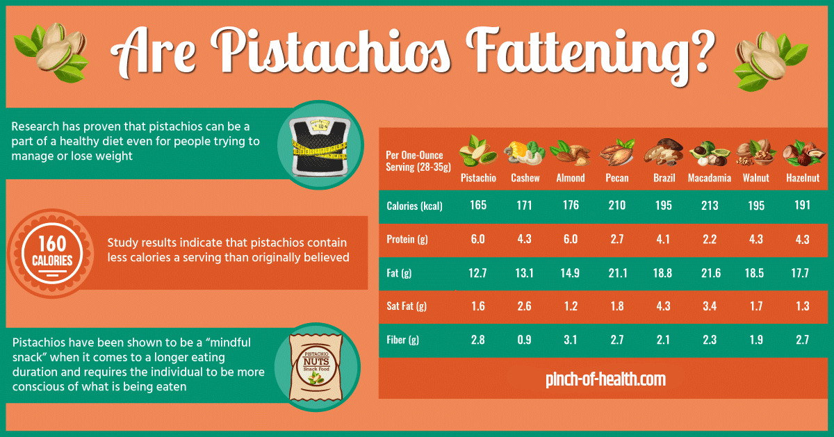 Are Pistachios Fattening?