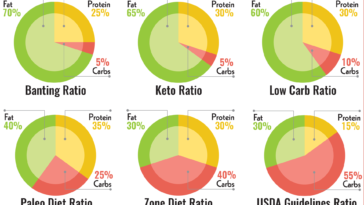 Carb Calculator For Carb Protein And Fat Ratios F