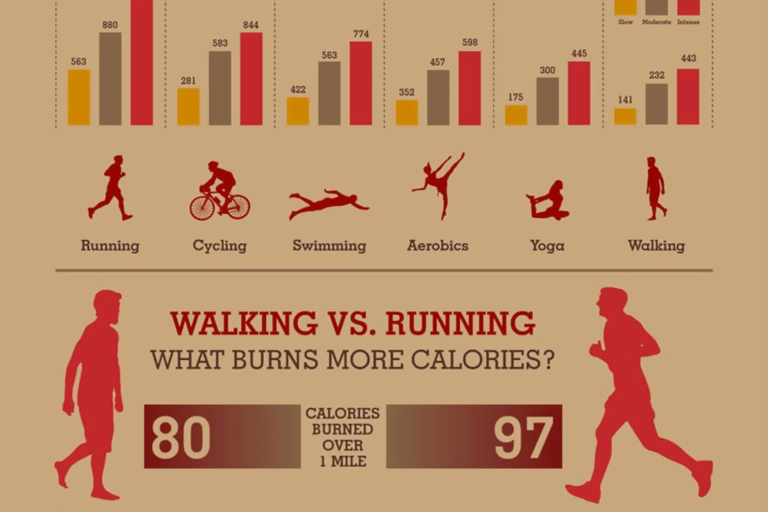 How Many Calories Burned Infographic F