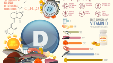 Vitamin D Infographic F