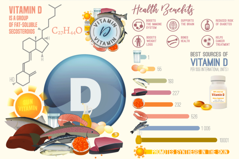 Vitamin D Infographic F