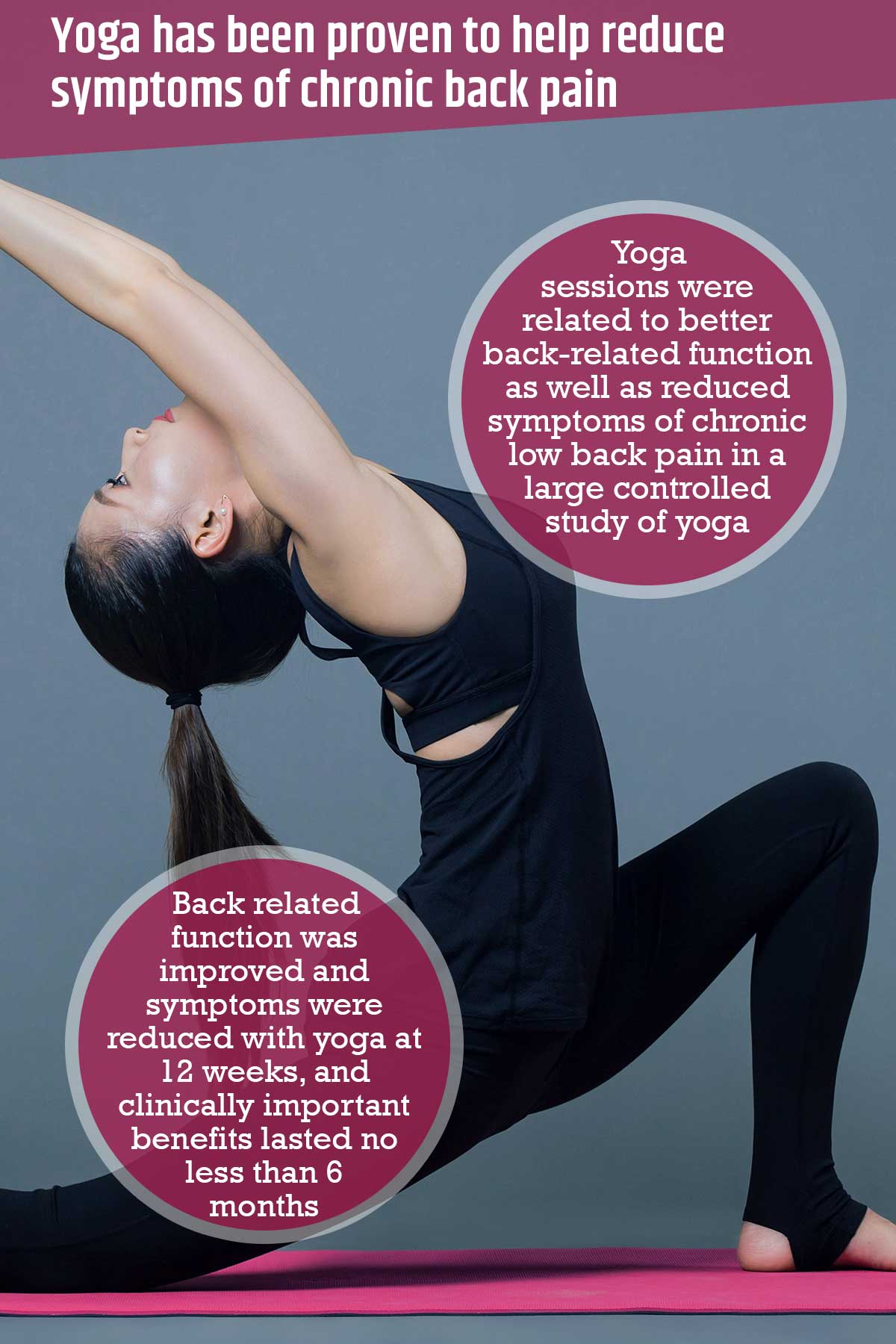 Yoga Has Been Proven To Help Reduce Symptoms Of Chronic Back Pain