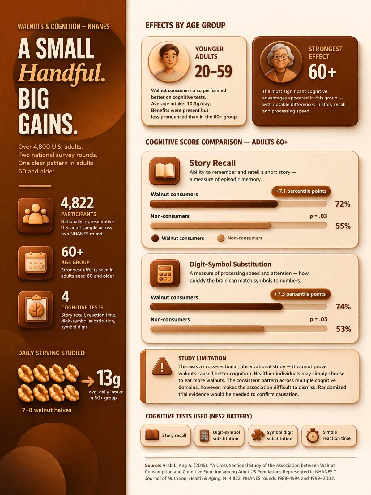 A Small Handful Big Gains