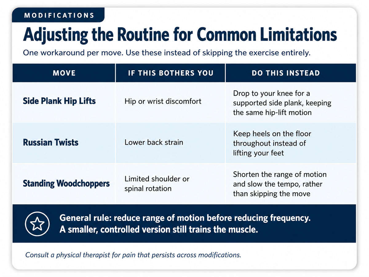 Adjusting the Routine for Common Limitations Adjusting the Routine for Common Limitations
