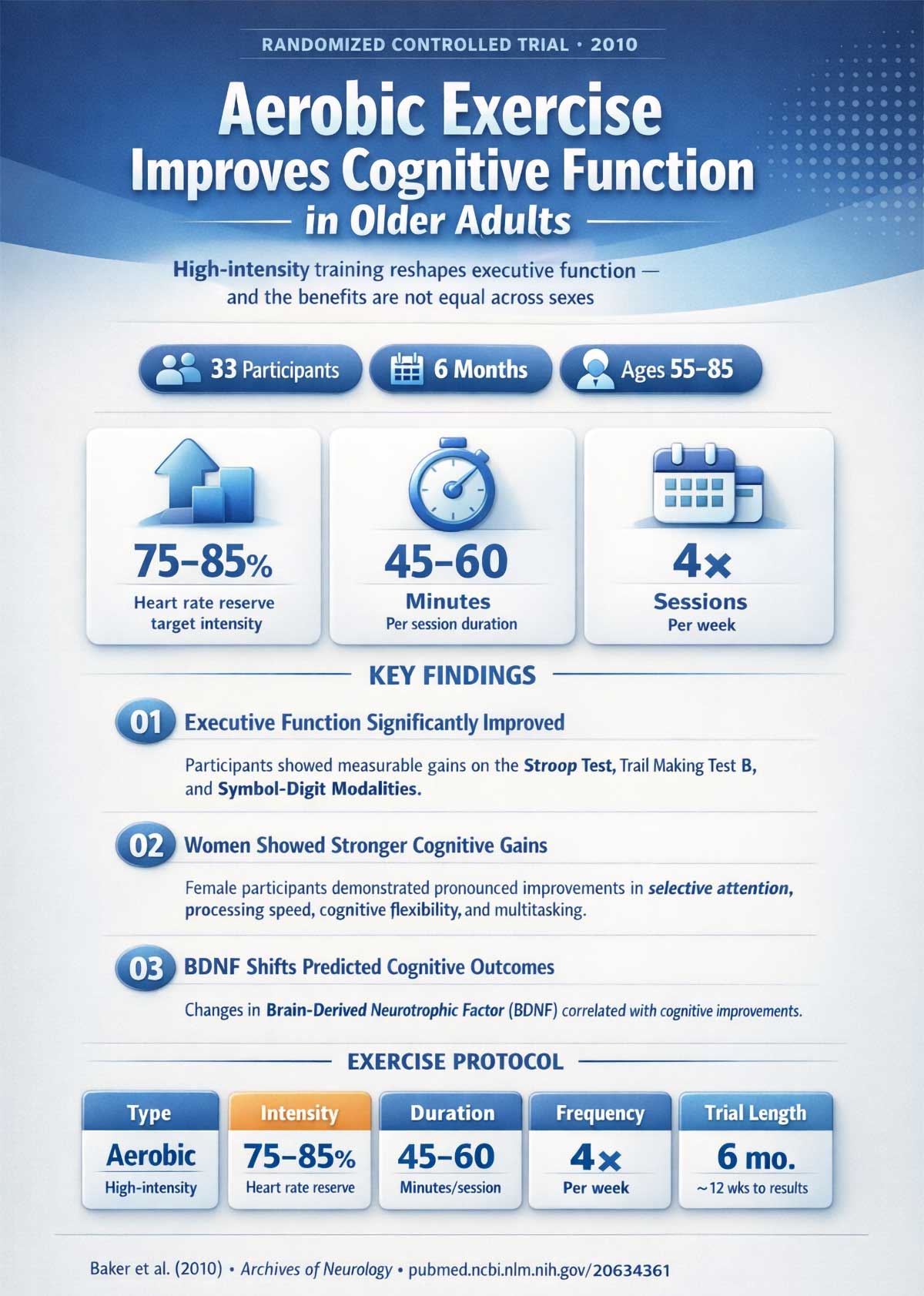 Aerobic Exercise & Cognitive Function