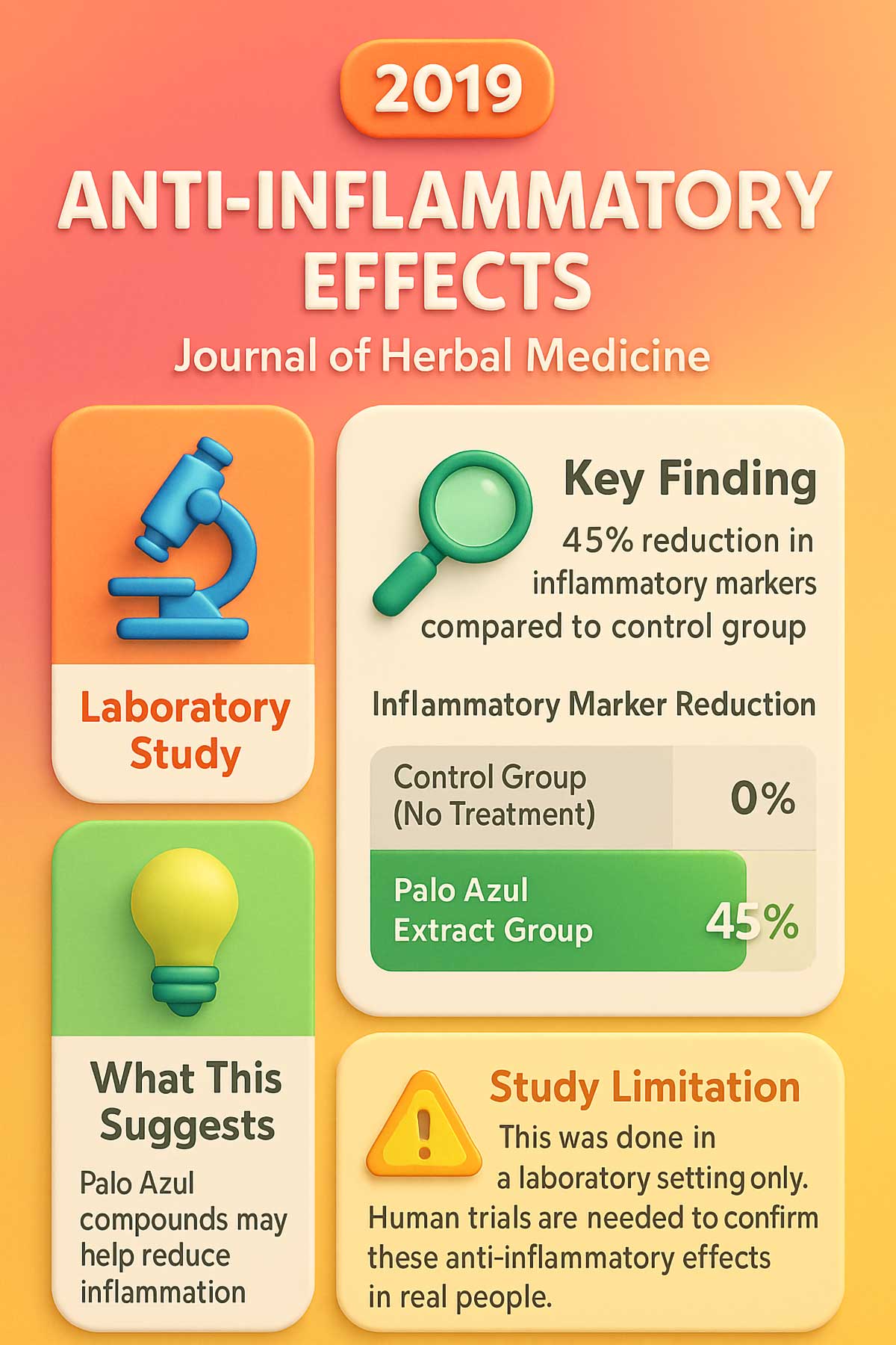 Anti Inflammatory Effects Anti Inflammatory Effects