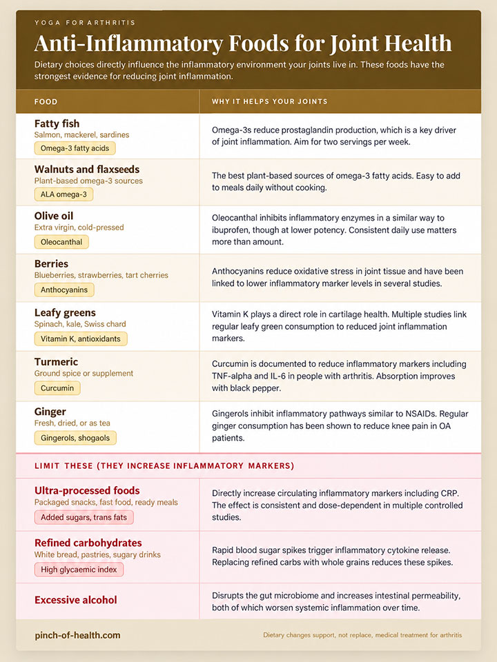 Anti Inflammatory Foods for Joint Health Anti Inflammatory Foods for Joint Health