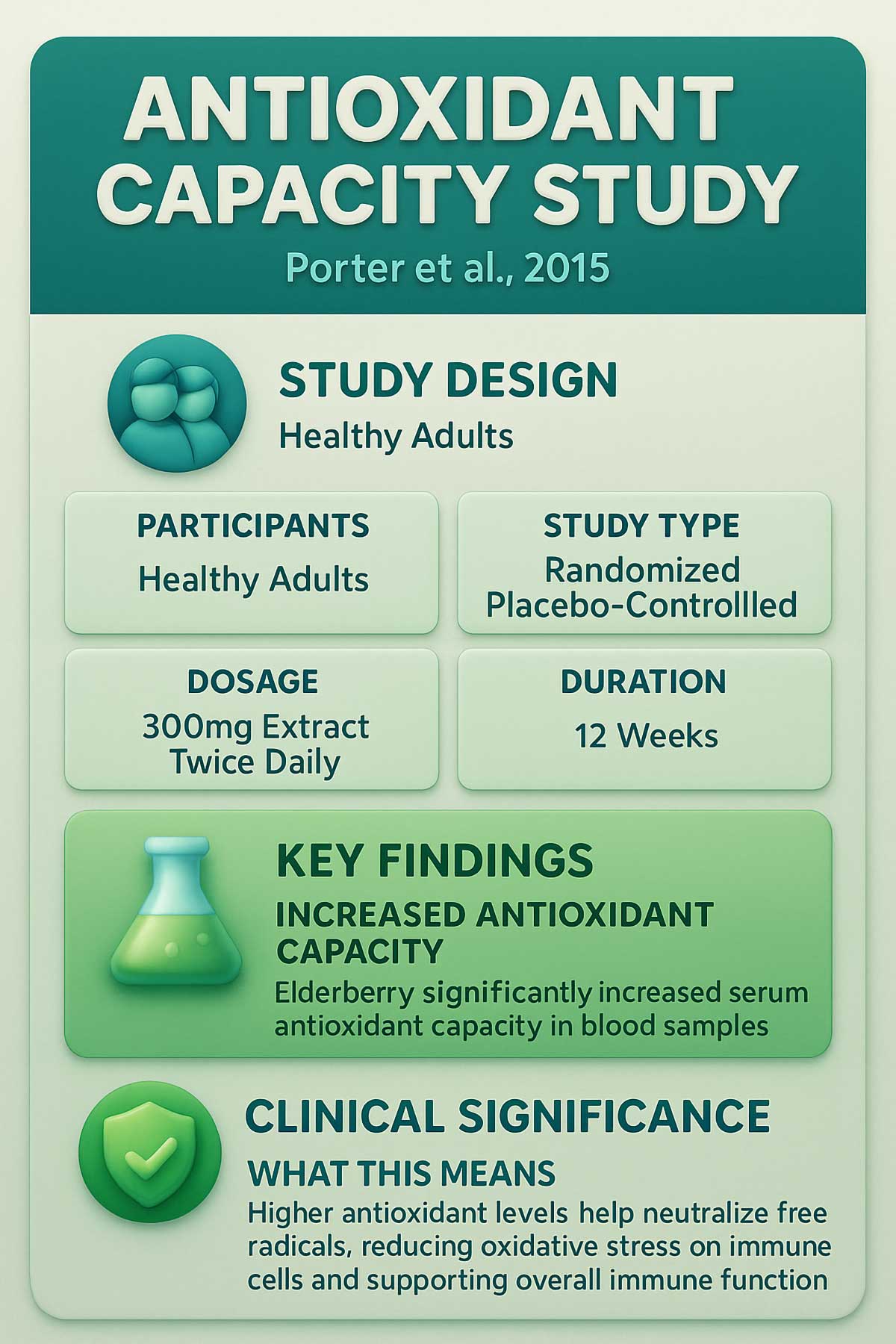 Antioxidant Capacity Study Antioxidant Capacity Study