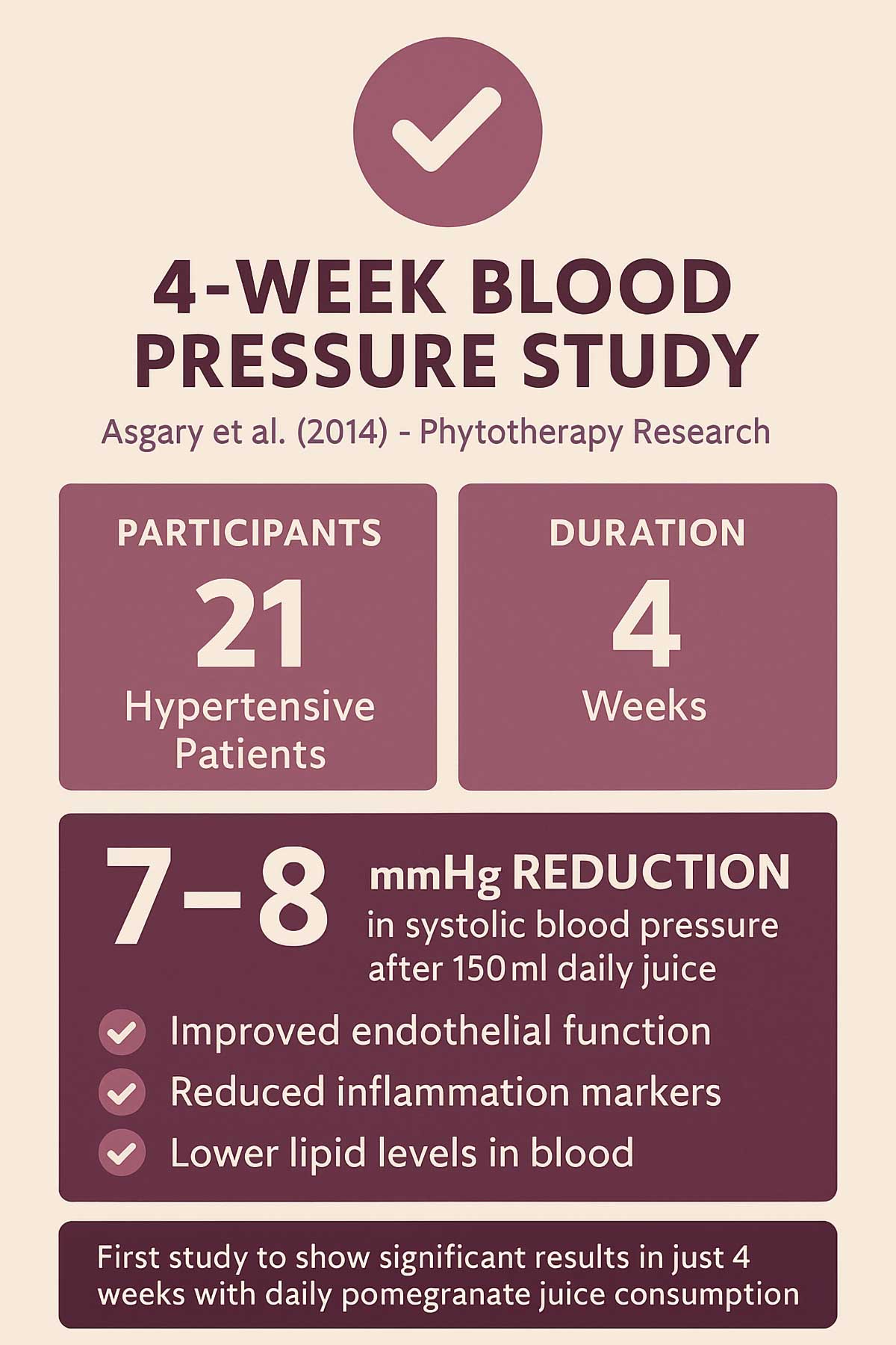 Asgary Study Infographic