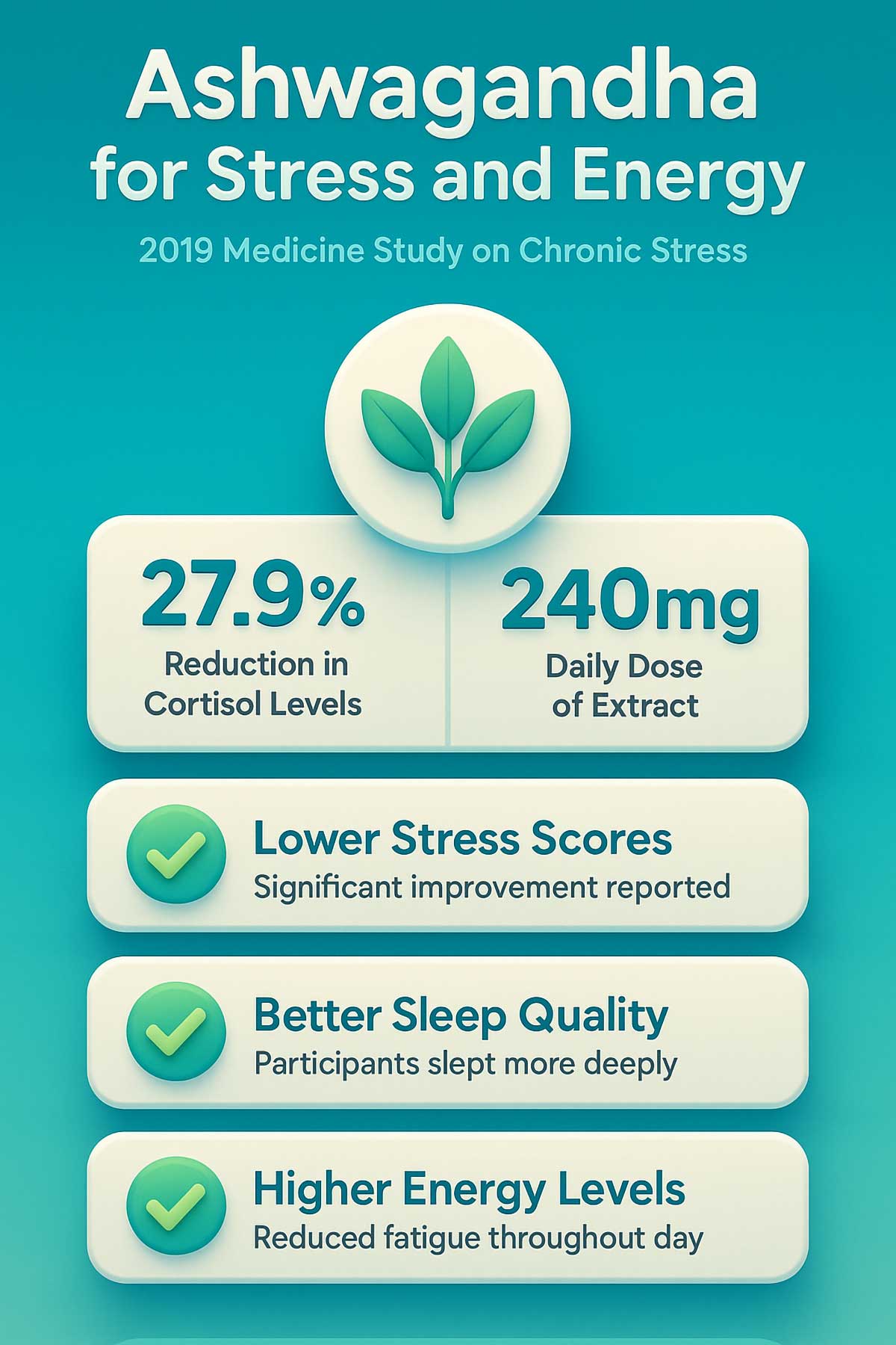 Ashwagandha for Stress and Energy