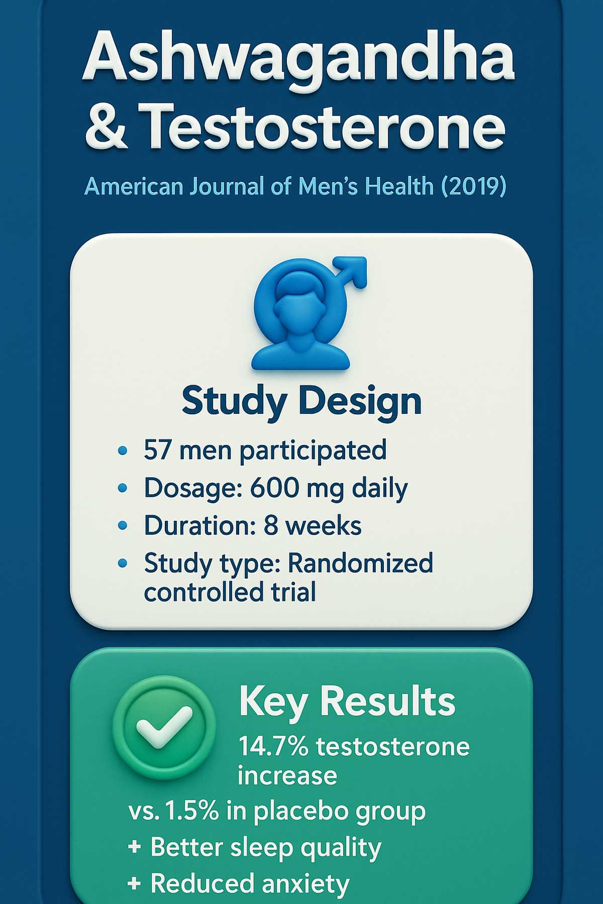 Ashwagandha & Testosterone