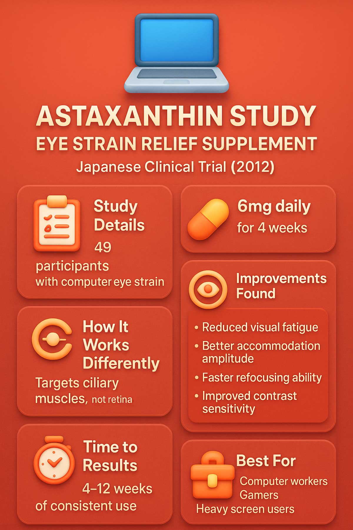 Astaxanthin Study Eye Strain Relief Supplement Astaxanthin Study Eye Strain Relief Supplement