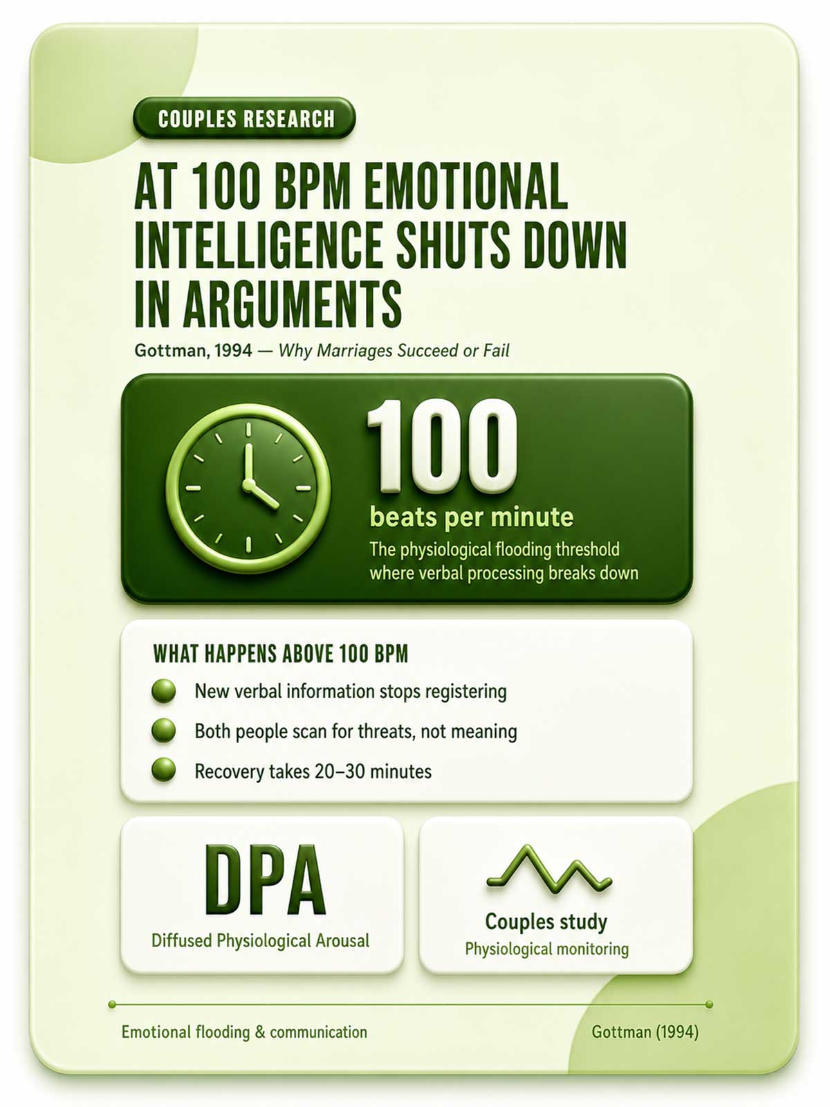 At BPM emotional intelligence shuts down in arguments At BPM emotional intelligence shuts down in arguments