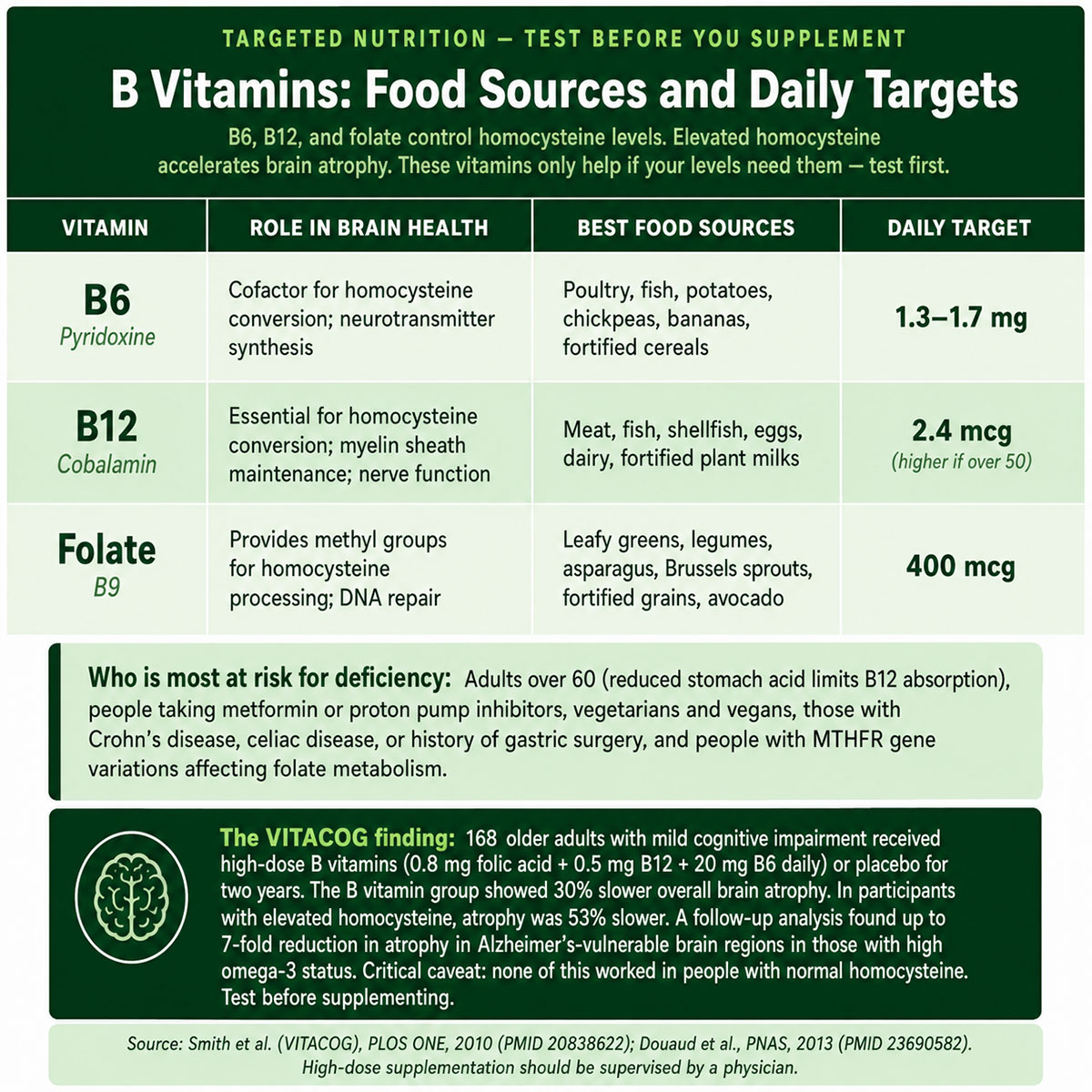 B Vitamins Food Sources and Daily Targets B Vitamins Food Sources and Daily Targets