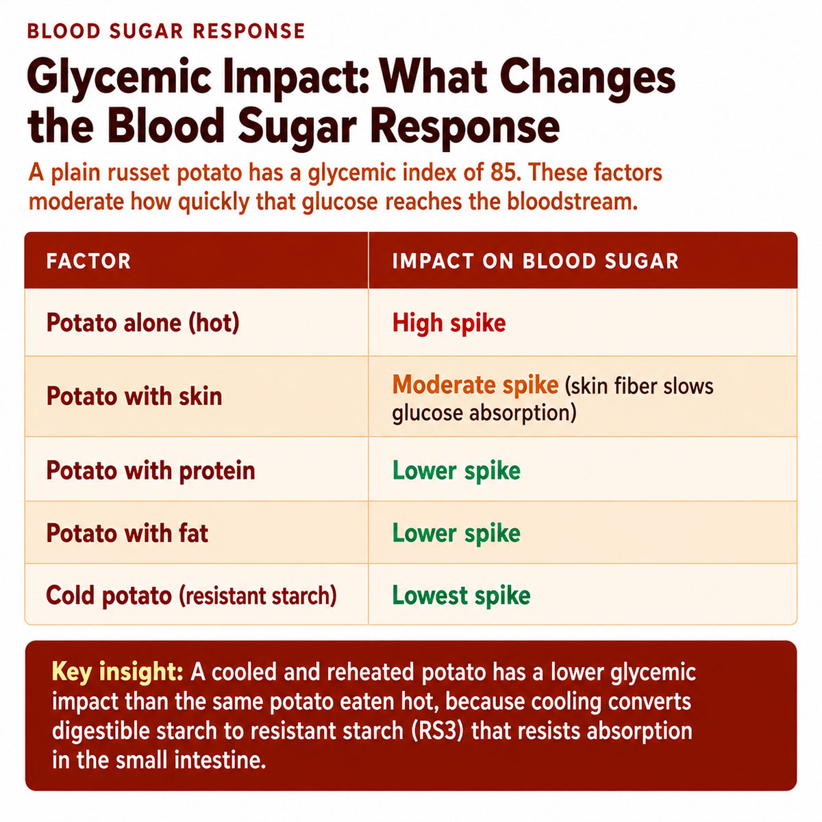 Baked Potato Glycemic Impact Baked Potato Glycemic Impact