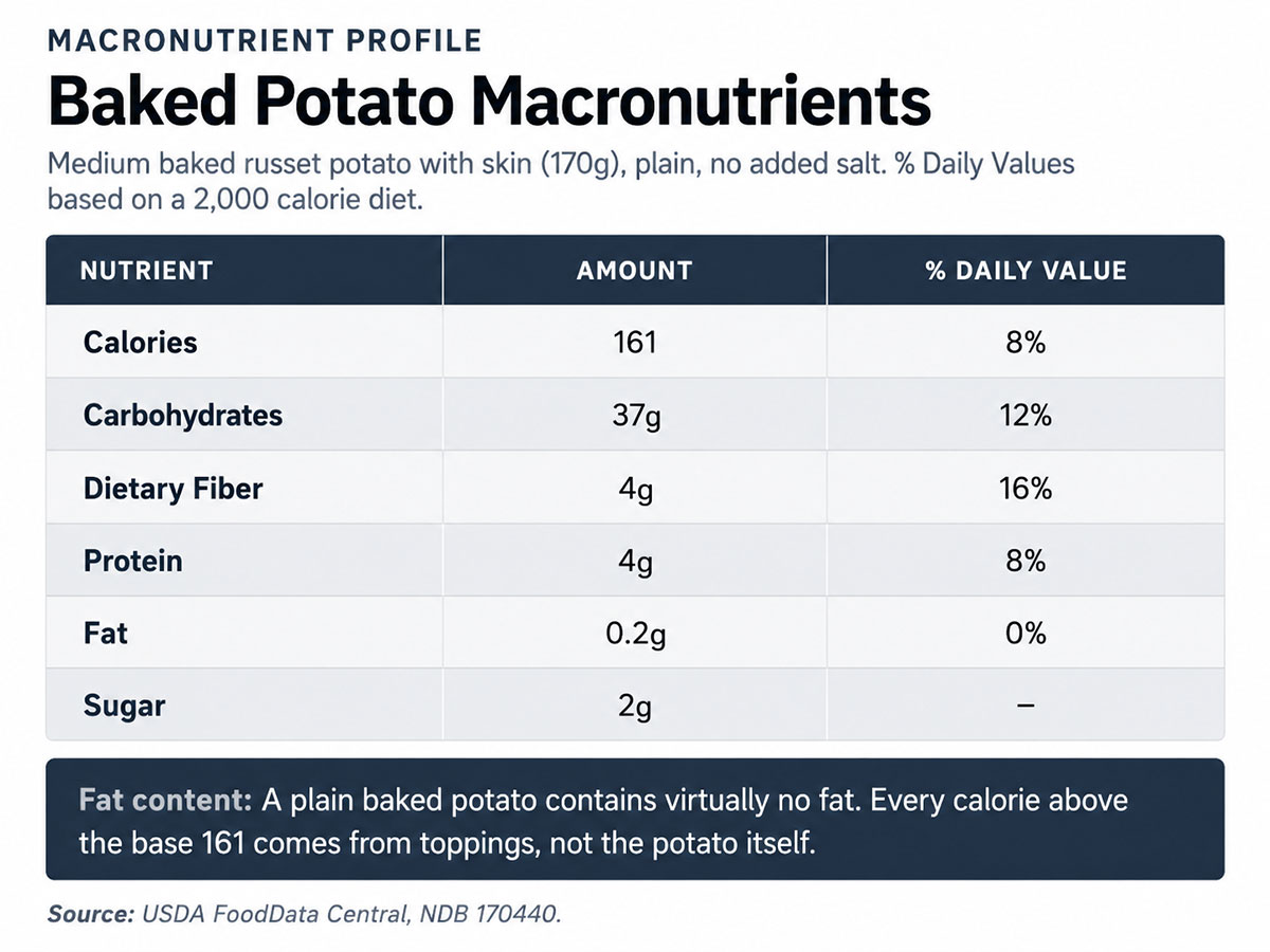 Baked Potato Macronutrients Baked Potato Macronutrients