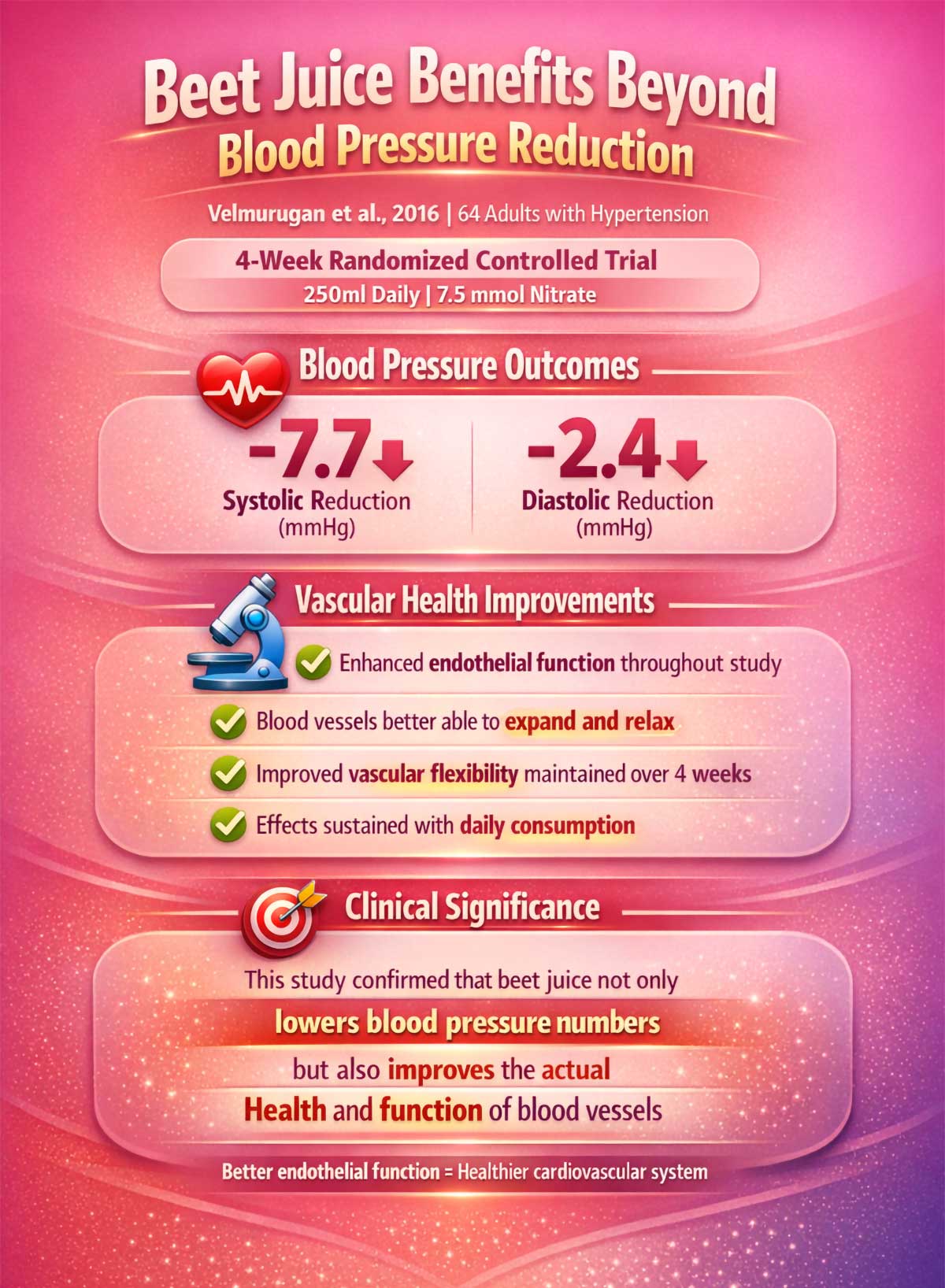 Beet Juice for Blood Pressure and Vascular Health