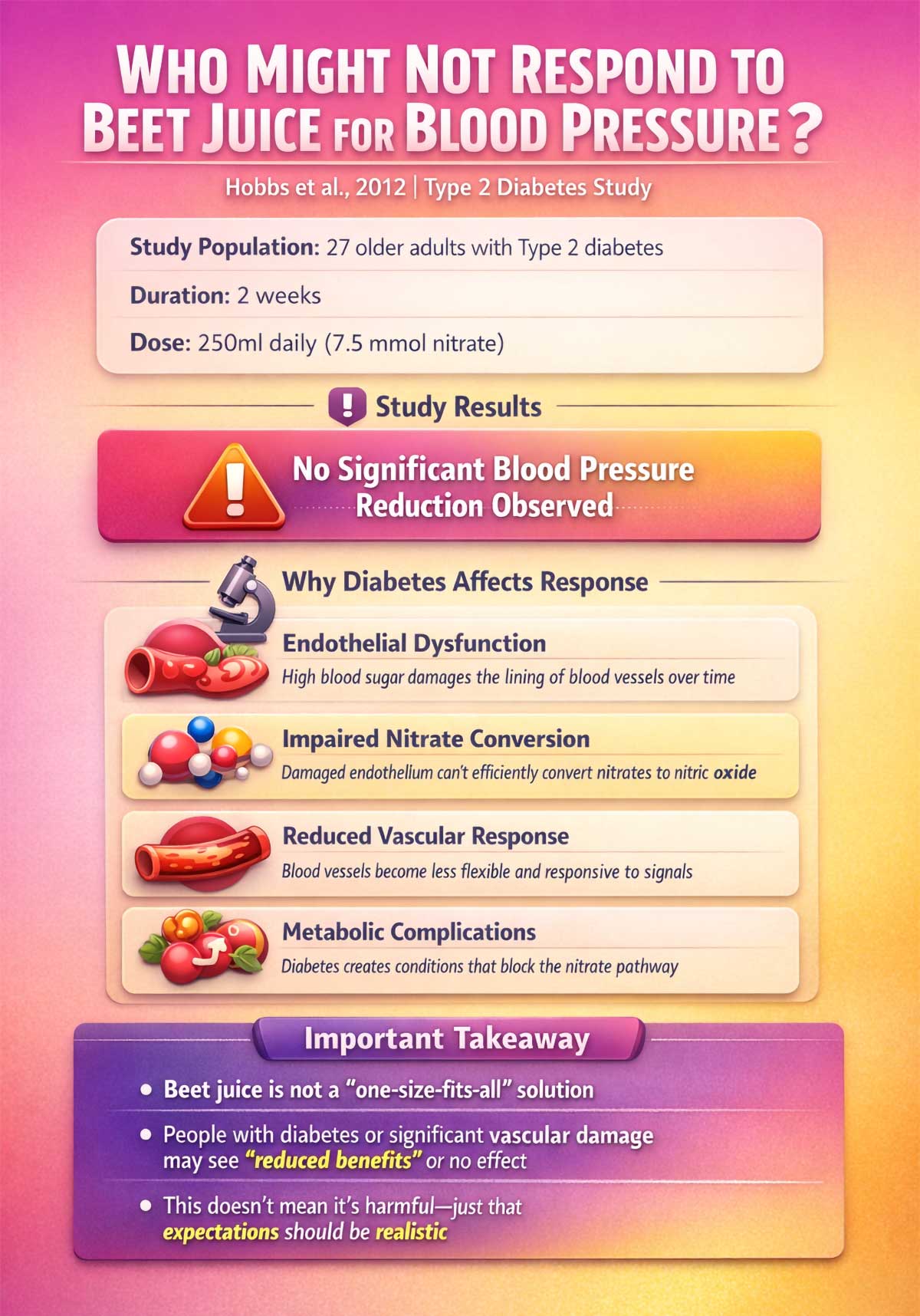 Beet Juice for Blood Pressure in Diabetes Patients