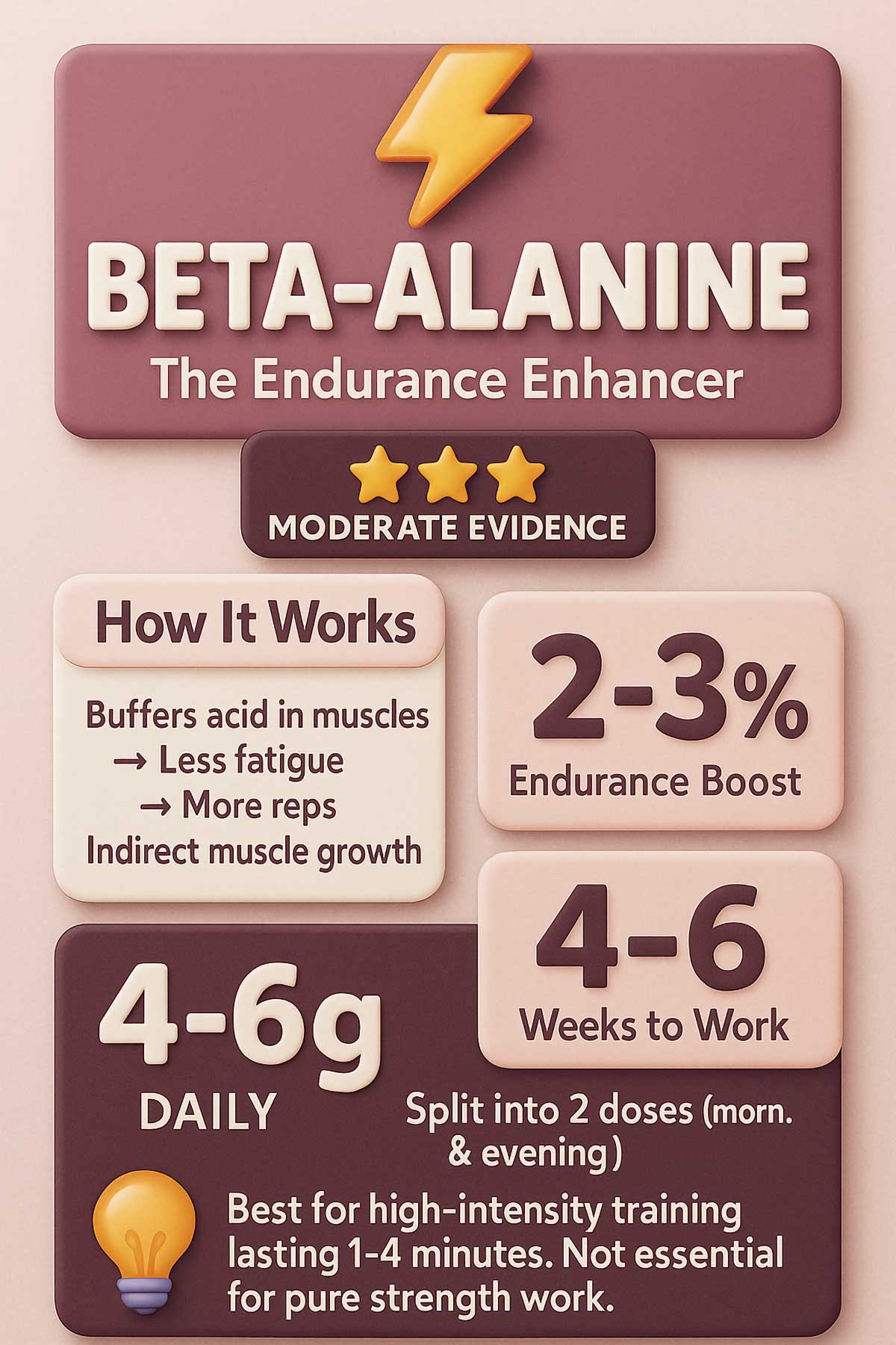 Beta Alanine Infographic Beta Alanine Infographic
