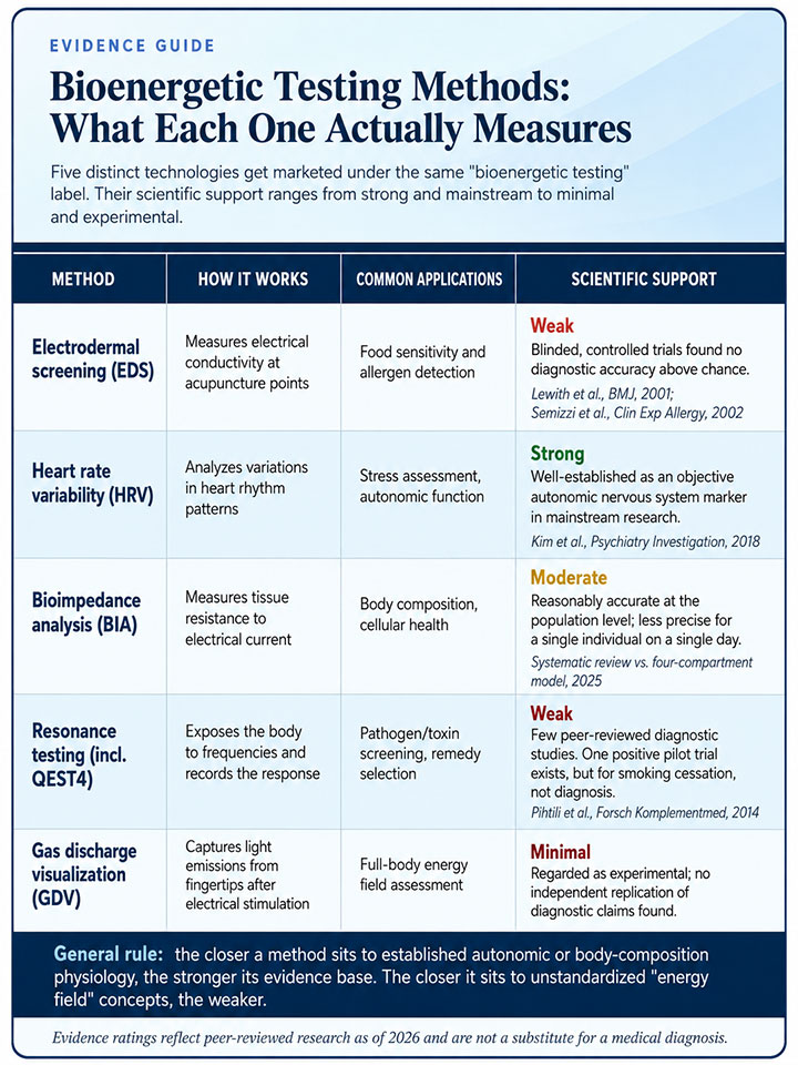 Bioenergetic Testing Methods What Each One Actually Measures Bioenergetic Testing Methods What Each One Actually Measures