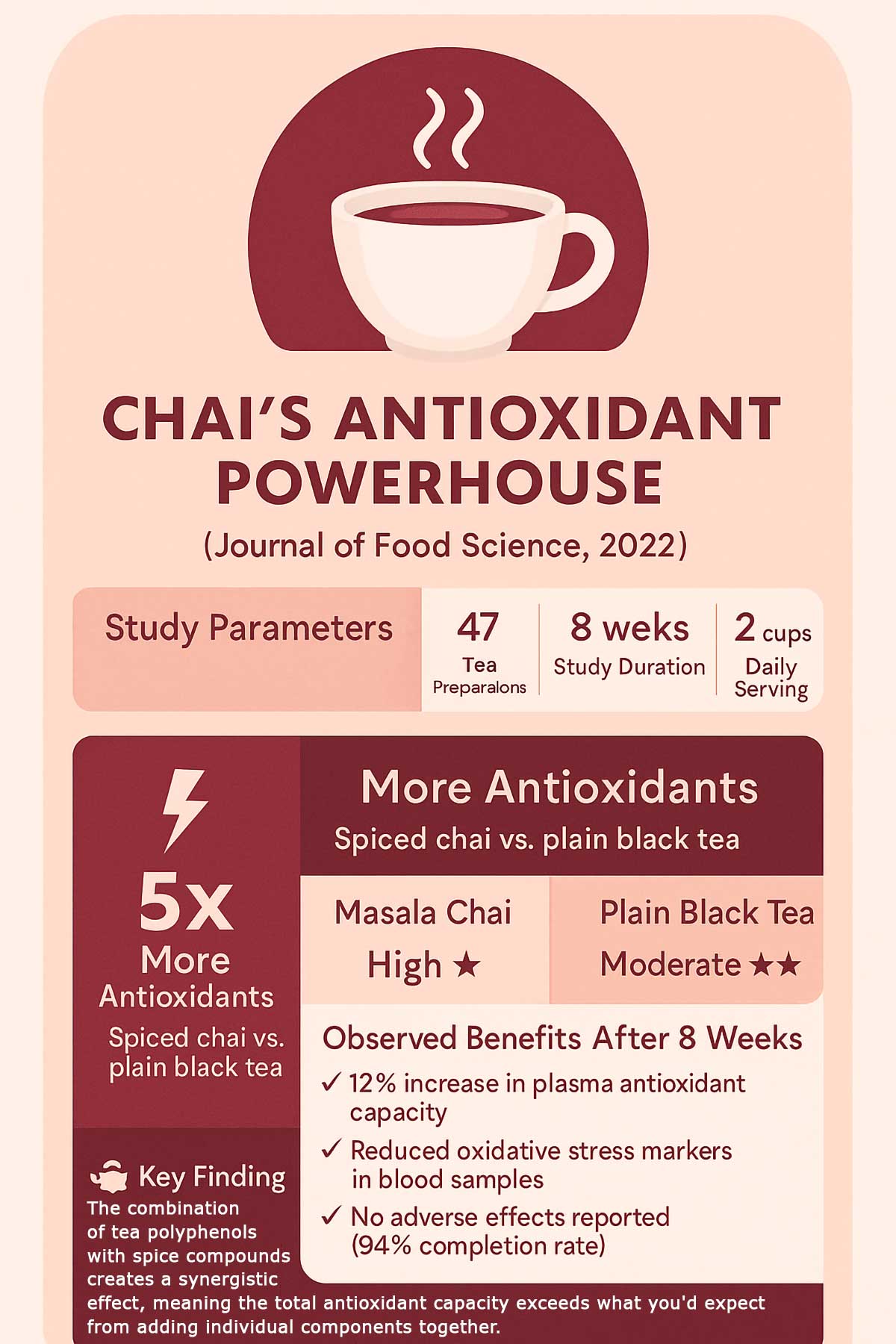 Black Tea Antioxidant Study Black Tea Antioxidant Study
