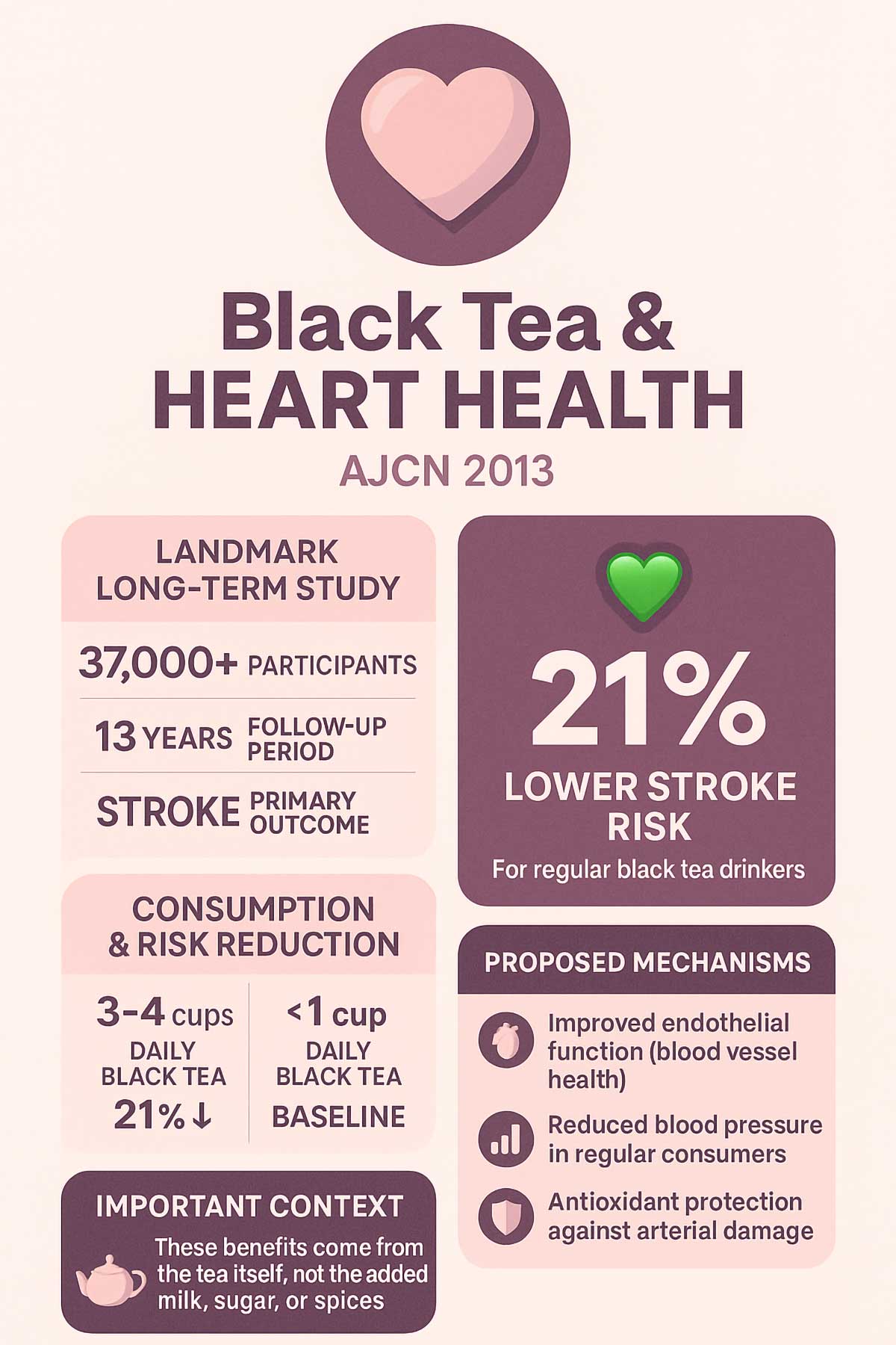 Black Tea & Heart Health Study Black Tea & Heart Health Study