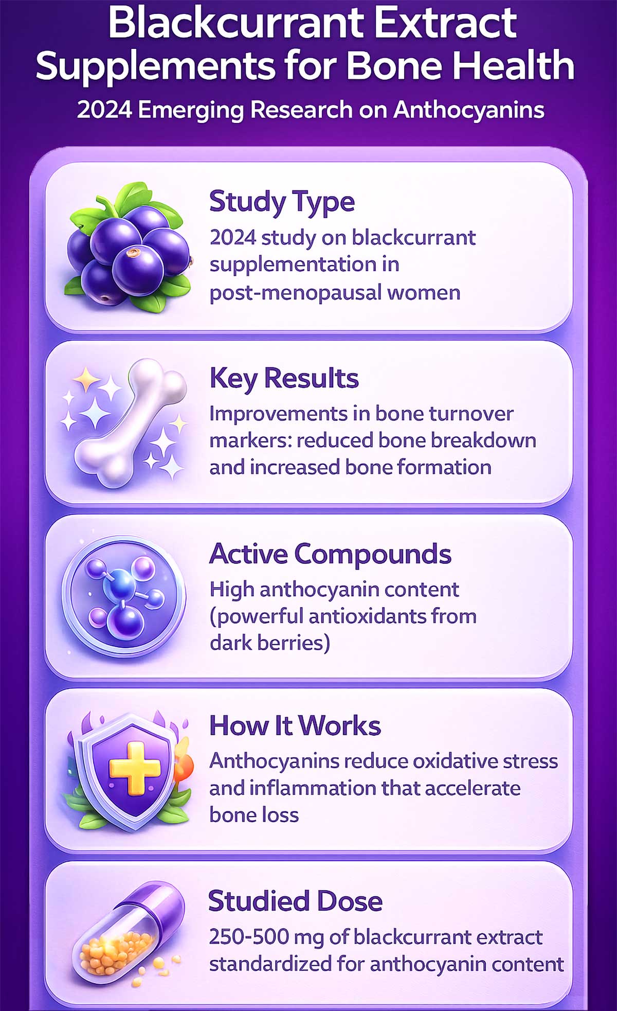 Blackcurrant Extract for Bone Health