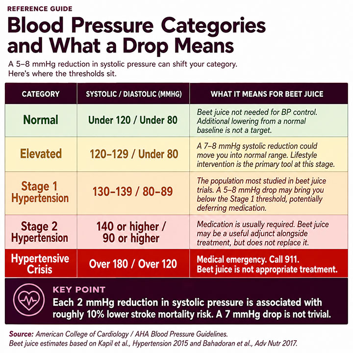 Blood Pressure Categories Blood Pressure Categories