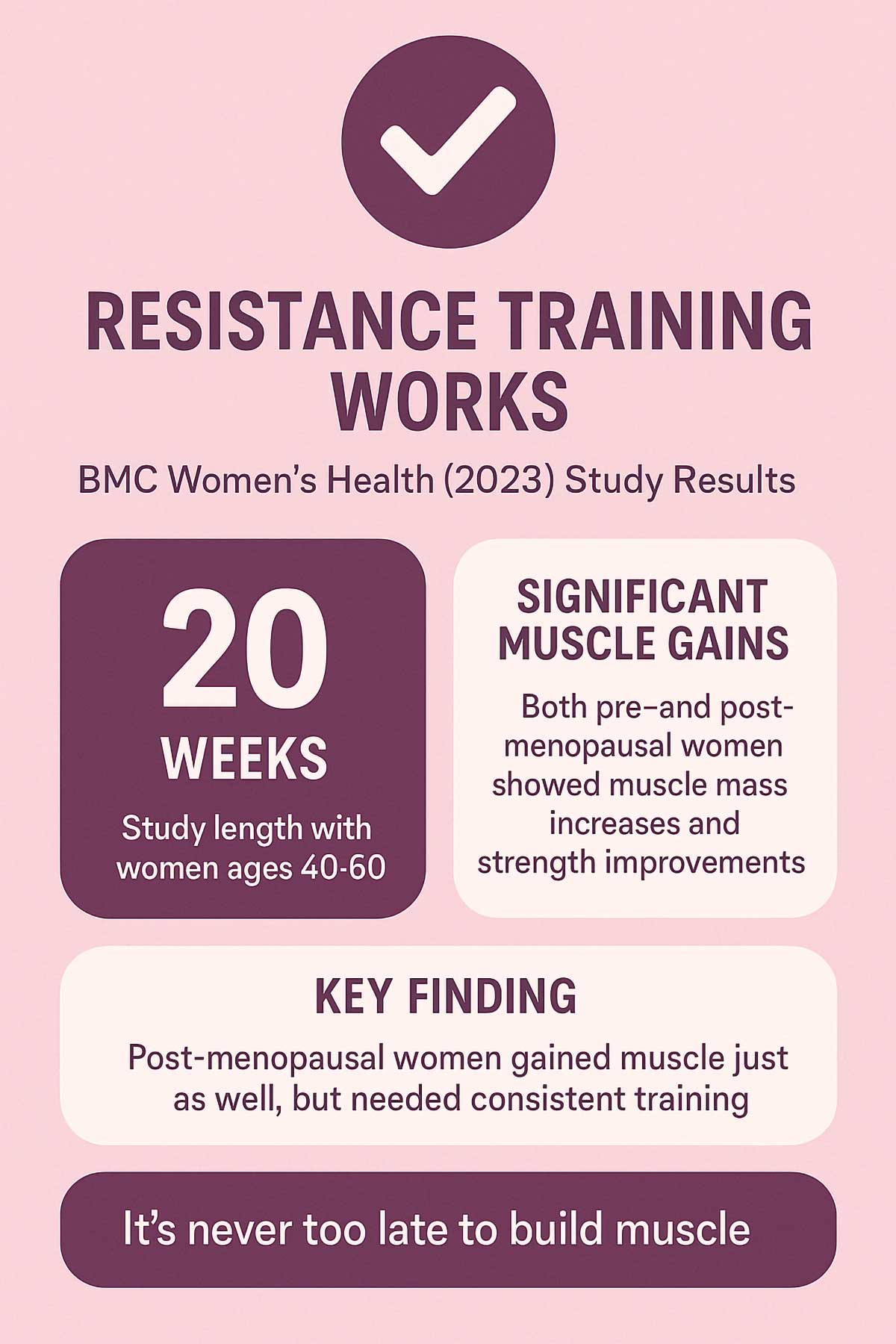 BMC Women's Health Study ()