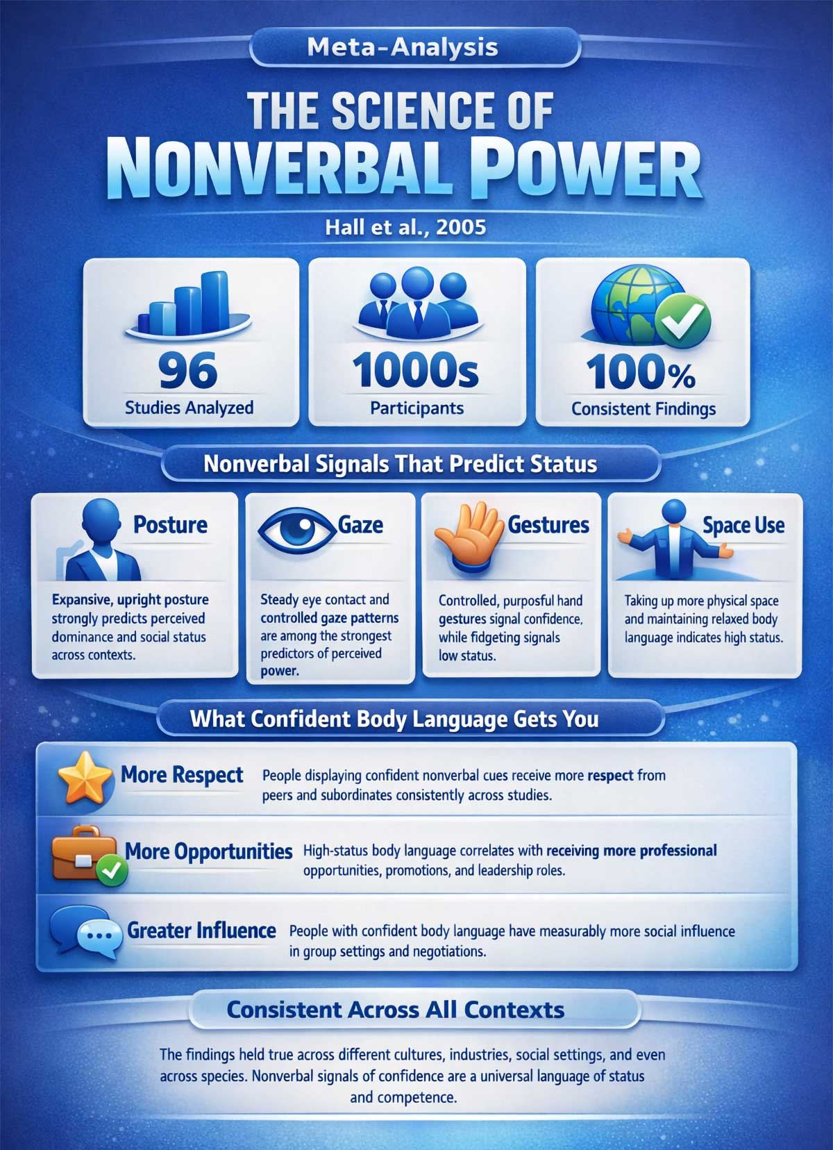 Body Language Meta Analysis