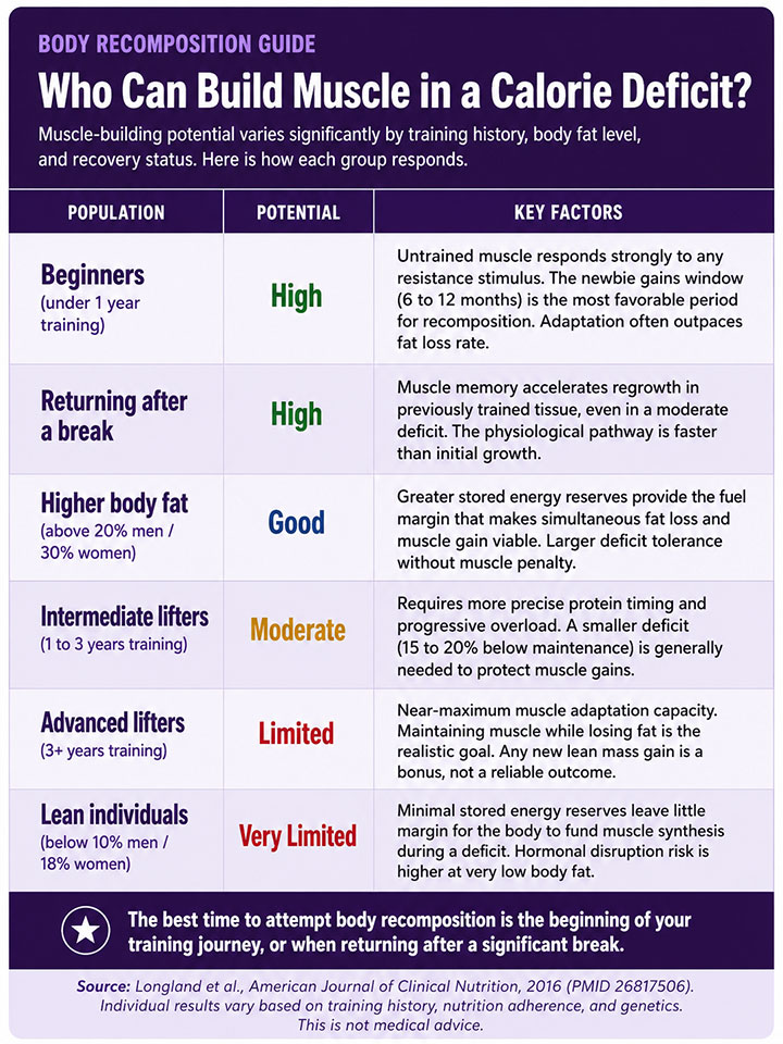 Body Recomposition Potential Guide Body Recomposition Potential Guide