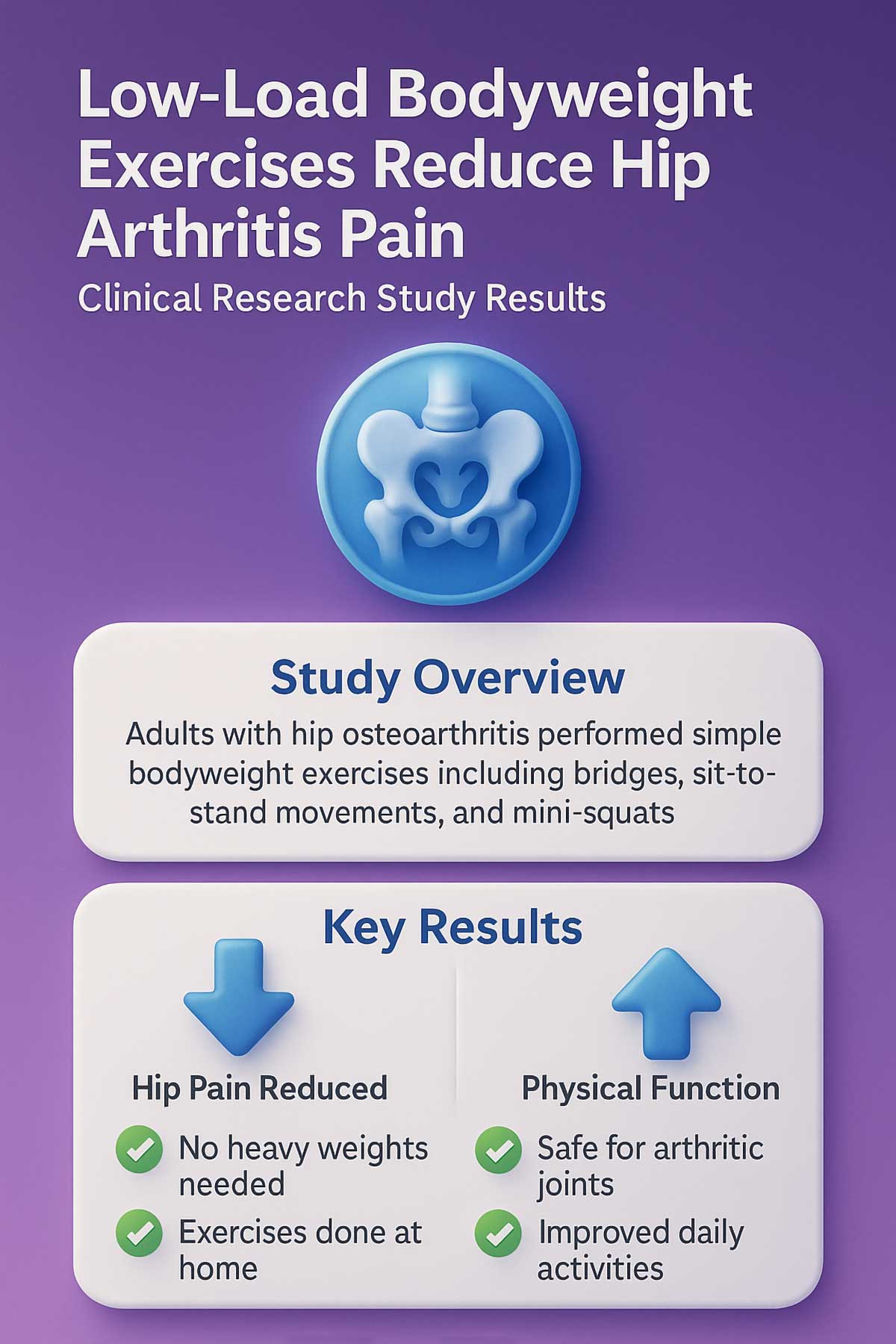 Bodyweight Exercises Reduce Hip Arthritis Pain