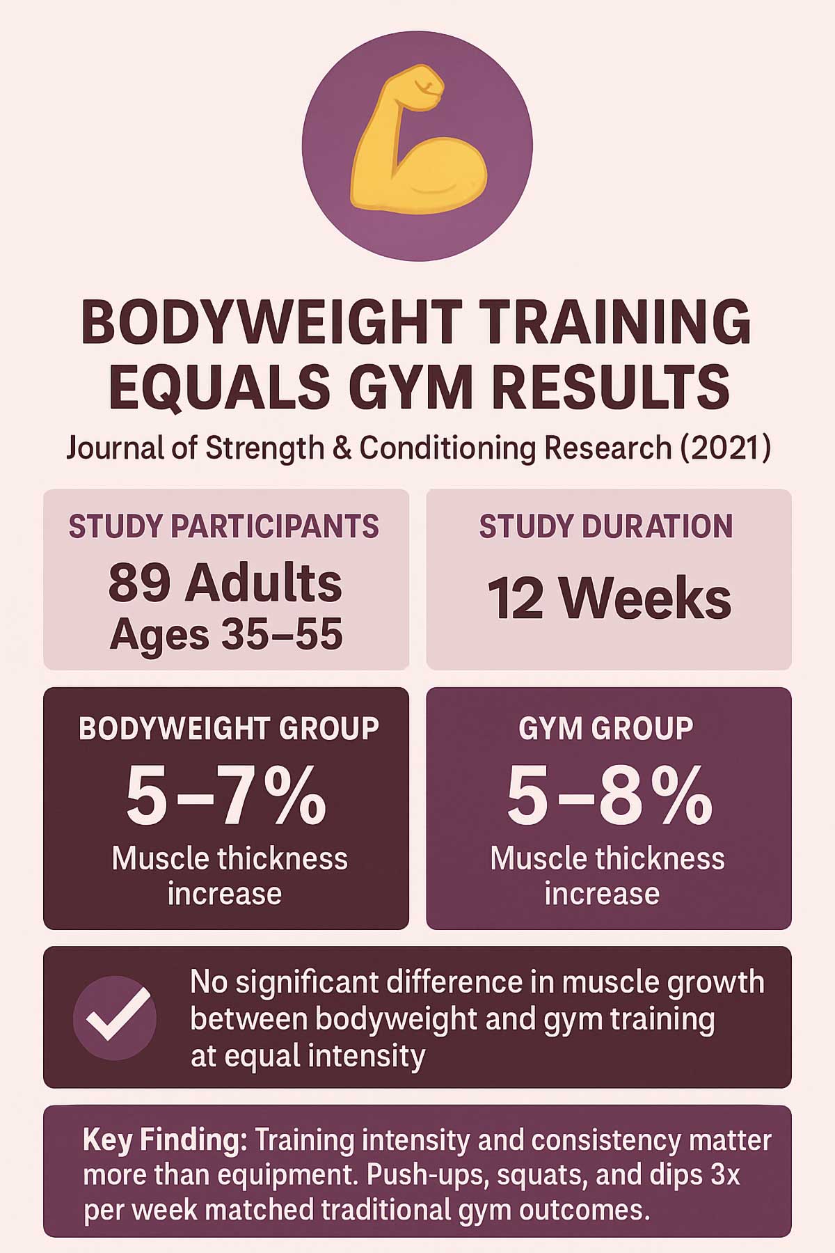 Bodyweight Training Equals Gym Results Bodyweight Training Equals Gym Results