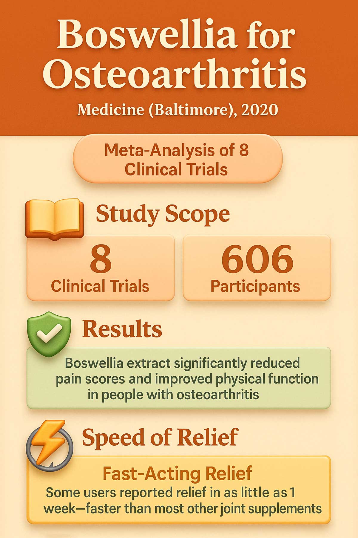 Boswellia for Osteoarthritis